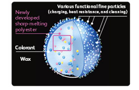 Xerox WorkCentre 7545/7556