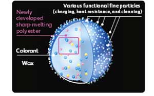 WorkCentre 7525/7530/7535