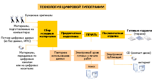 ���������� �������� ����������