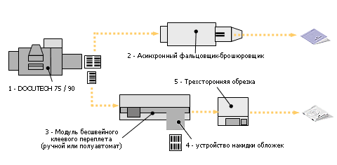 ������������ �������� ����������