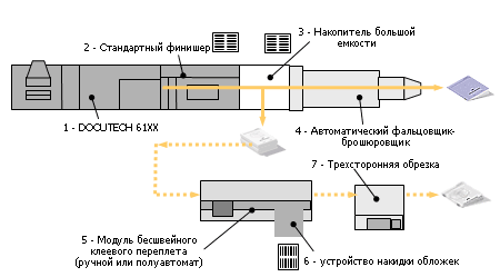 ������������ �������� ����������