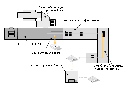 ������������ �������� ����������