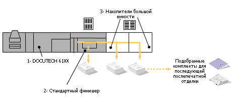 ������������ �������� ����������