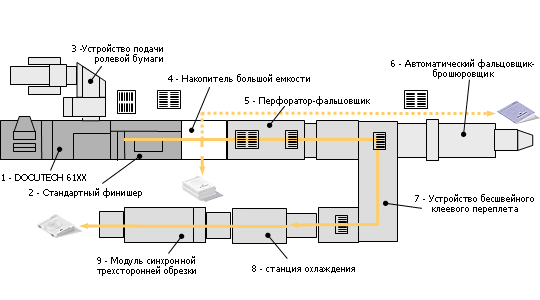 ������������ �������� ����������